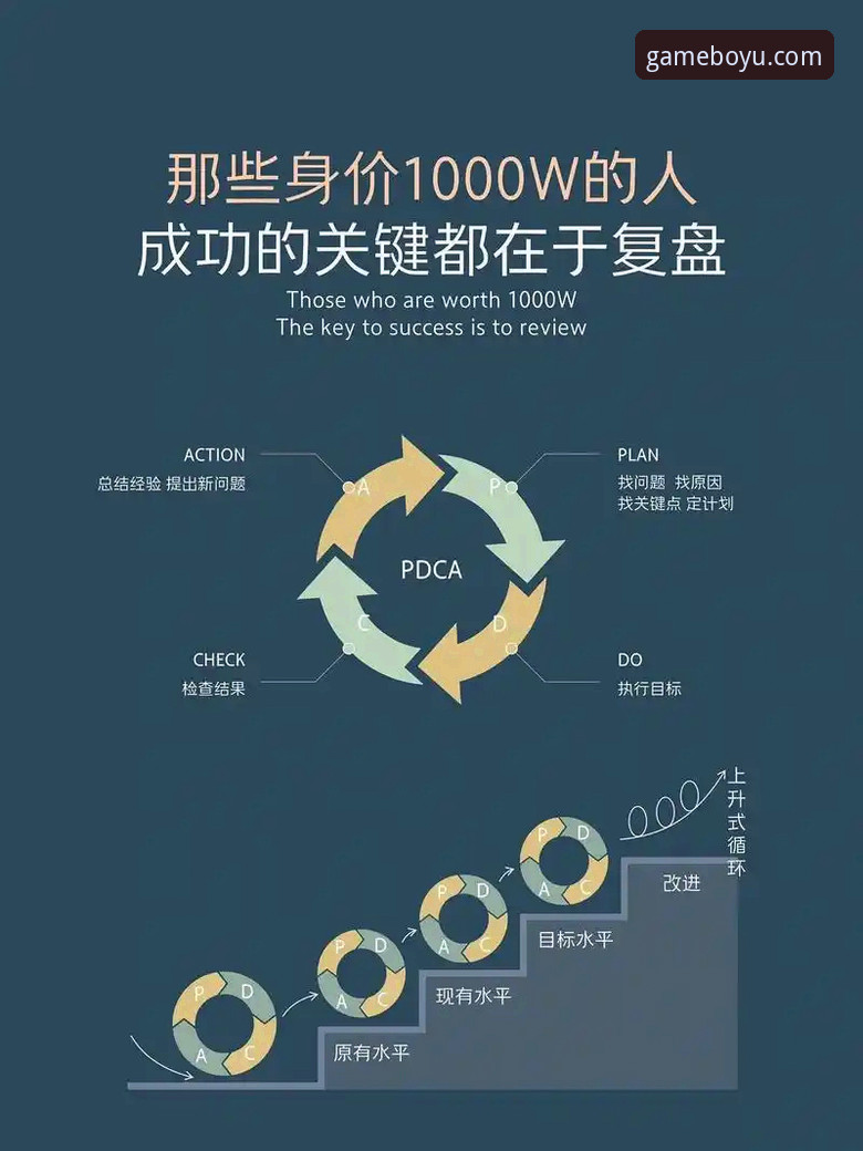 资深用户刘洋分享：骑士惨败湖人背后，博鱼体育官方认证使用指南中的实战复盘
