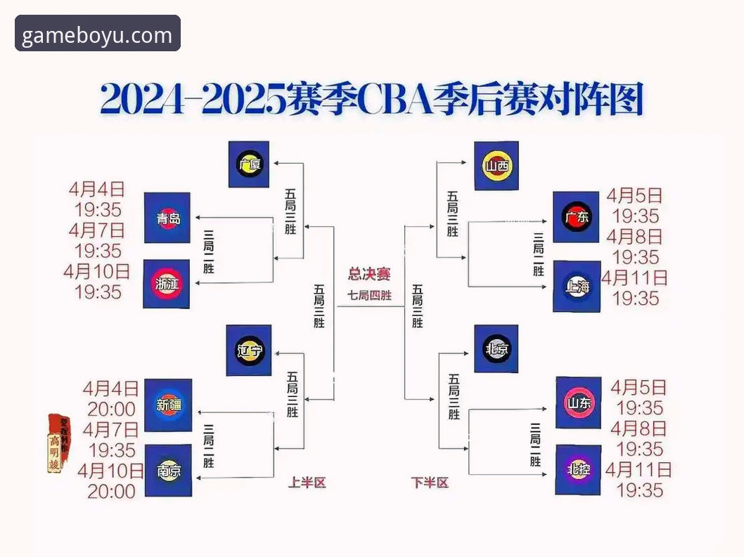 湖人锁定季后赛席位全程指南：从赛事解读到博鱼体育官方观赛体验